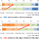 『イクメン』と感謝の言葉