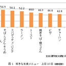 最近の「ご飯」事情