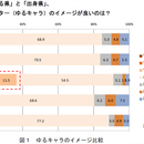 千葉県のゆるキャラといえば・・・。