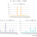 今、ガソリン1リットルはいくらだと思います？