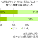 2020年の自分を考える