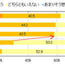 パパ友・ママ友コミュニティ