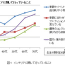 住まいのインテリアで季節を感じる