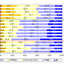 2014年度の見通しは？