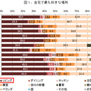 「リビングは我が家の○○基地」