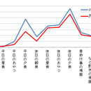 親子で料理を楽しみましょう