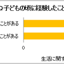 「火」を学び、「火」を楽しむ