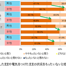 水と電気のもったいない理由(ワケ)