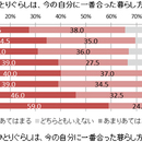 「ひとりぐらし」は理想の暮らし方?