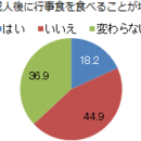 食で季節を感じる