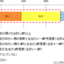 引越しのごあいさつ、その範囲は？