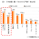 戸建住宅と集合住宅の意外な違い