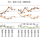 主食に何を食べる？ ～性年代の違いでみる主食の摂り方～