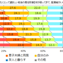 「理想の老後とは？」