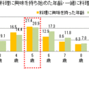 味見は親子料理の第一歩