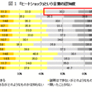 子から親に勧めるヒートショック対策