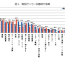 TV、パソコン、そして...