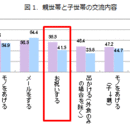 お正月はやっぱり家族で