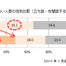 近所づきあいは好きですか