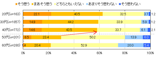 図1.育児を目いっぱい楽しみたいか【男性】