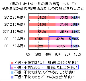 世の中全体や公共の場の節電について