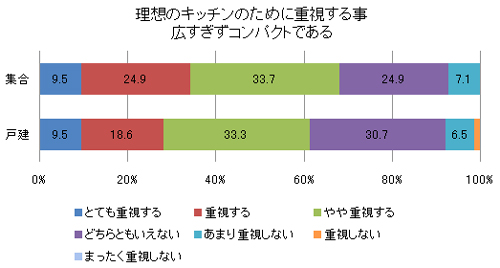 リフォームに関する調査2010年　50～60代N=400