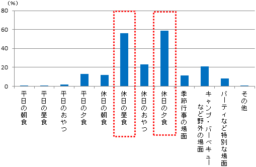 図2　男性の親子料理実施場面