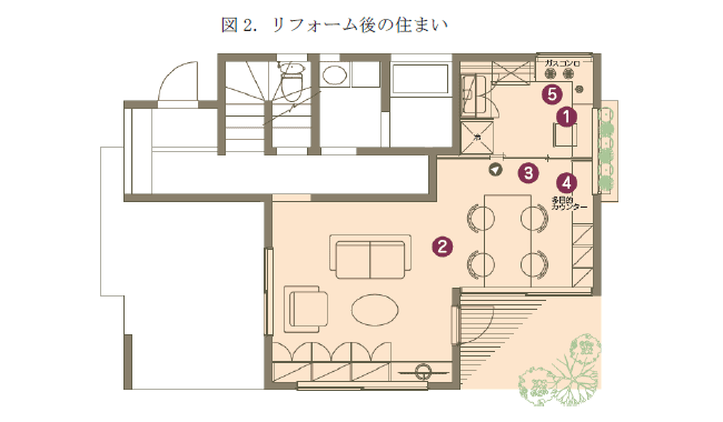 図2．リフォーム後の住まい