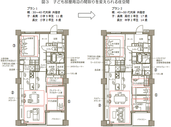 図3　子ども部屋周辺の間取りを変えられる住空間