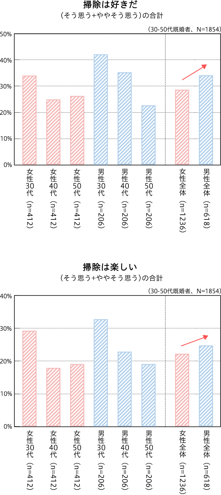 掃除は好きだ｜掃除は楽しい