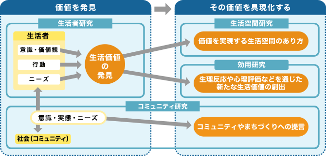 都市生活研究所とは