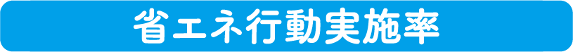 省エネ行動実施率