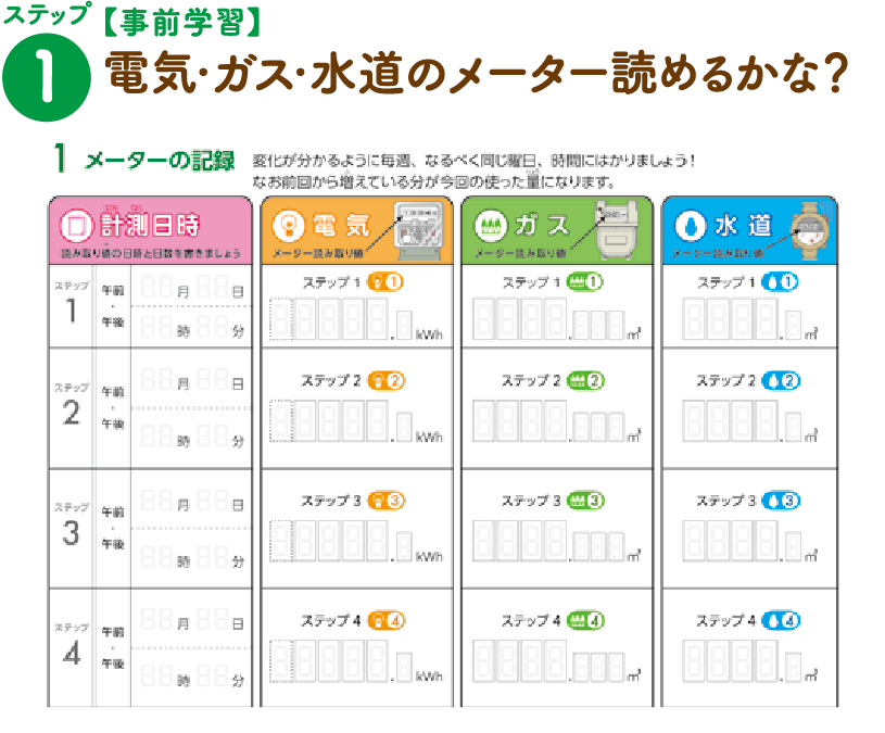 ステップ1【事前隔週】電気・ガス・水道のメーター読めるかな？