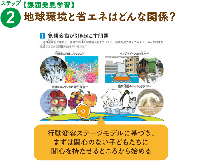 ステップ2【課題発見学習】地球環境と省エネはどんな関係？