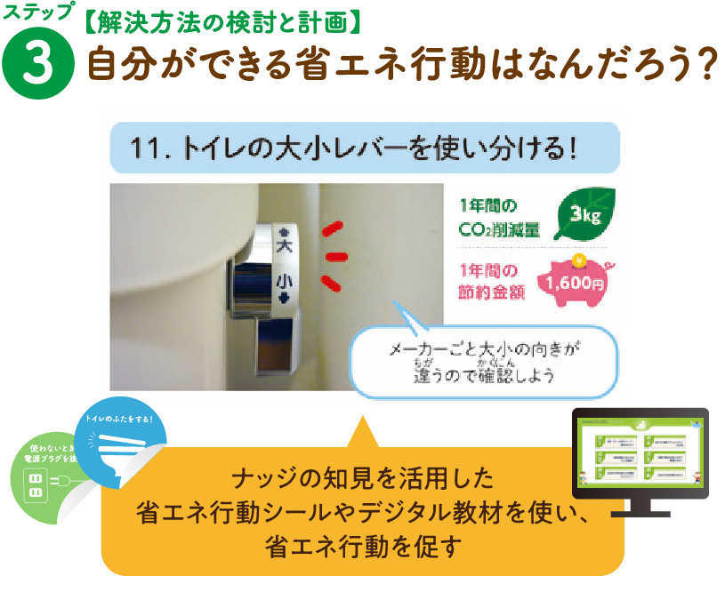 ステップ3【解決方法の検討と計画】自分ができる省エネ行動はなんだろう？