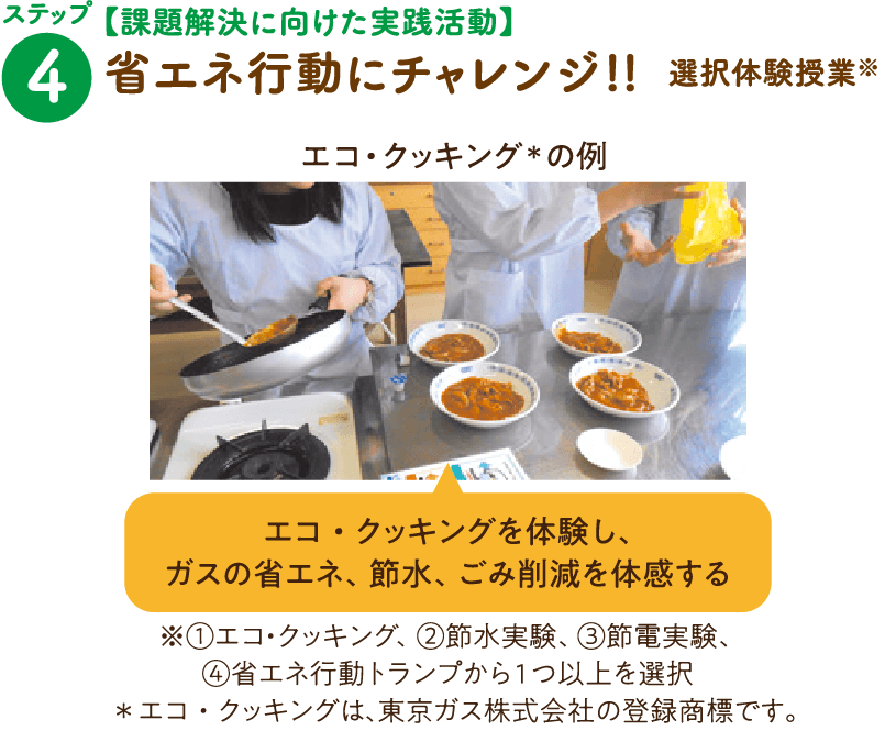 ステップ4【課題解決に向けた実践活動】省エネ行動にチャレンジ!! 選択体験授業※