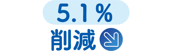 5.1％削減