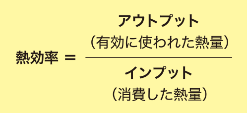 熱効率＝アウトプット（有効に使われた熱量/インプット（消費した熱量））