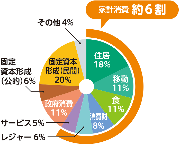 インフラの機能停止